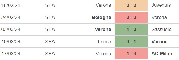 Nhận định Cagliari vs Verona (20h00, 1/4), Serie A vòng 30 - Ảnh 3.
