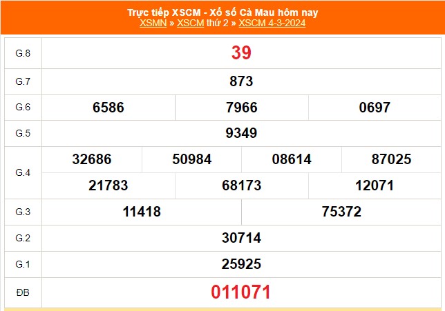 XSCM 25/3, kết quả xổ số Cà Mau hôm nay 25/3/2024, trực tiếp xổ số ngày 25 tháng 3 - Ảnh 5.