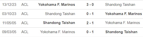 Nhận định bóng đá Shandong Taishan vs Yokohama Marinos (17h00, 6/3), tứ kết cúp C1 châu Á - Ảnh 2.