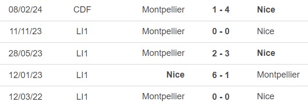 Nhận định bóng đá Nice vs Montpellier (03h00, 9/3), Ligue 1 vòng 25 - Ảnh 2.