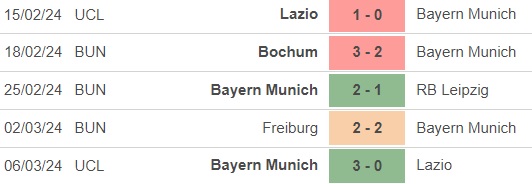 Nhận định bóng đá Bayern Munich vs Mainz (21h30, 9/3), vòng 25 Bundesliga - Ảnh 3.