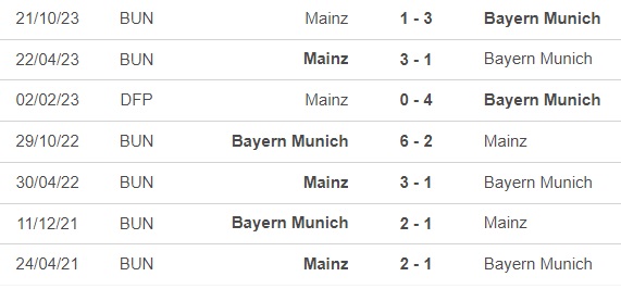 Nhận định bóng đá Bayern Munich vs Mainz (21h30, 9/3), vòng 25 Bundesliga - Ảnh 2.