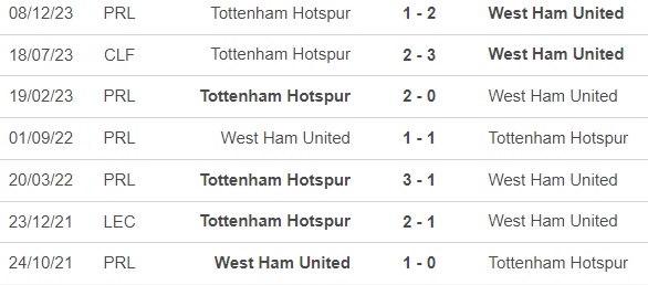 Nhận định bóng đá West Ham vs Tottenham (2h15, 3/4), vòng 31 Ngoại hạng Anh - Ảnh 2.