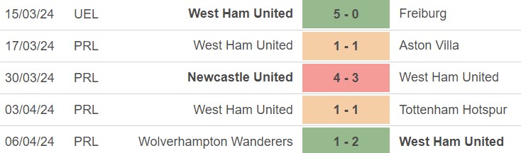 Nhận định Leverkusen vs West Ham, Cúp C2 châu Âu tứ kết lượt đi (02h00 ...