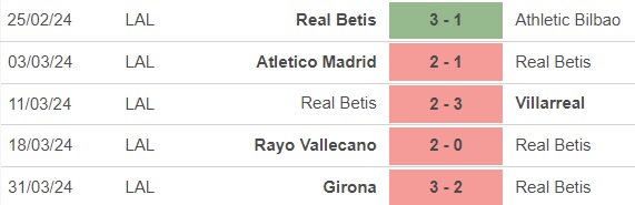 Nhận định bóng đá Real Betis vs Celta Vigo (2h00, 13/4), vòng 31 La Liga - Ảnh 3.