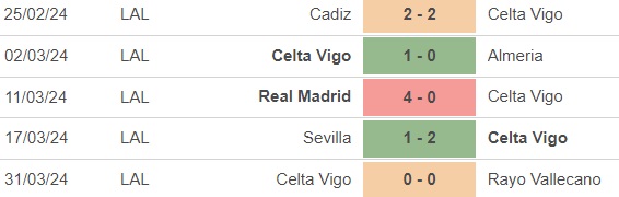Nhận định bóng đá Real Betis vs Celta Vigo (2h00, 13/4), vòng 31 La Liga - Ảnh 4.