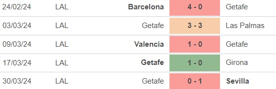 Nhận định bóng đá Vallecano vs Getafe (21h15, 13/4), vòng 31 La Liga - Ảnh 4.