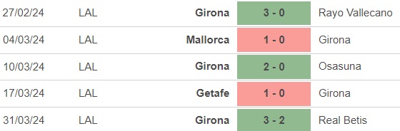 Nhận định bóng đá Atletico vs Girona (19h00, 13/4), vòng 31 La Liga - Ảnh 4.