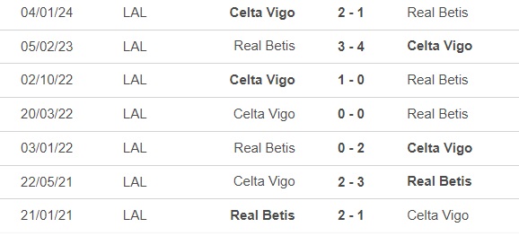 Nhận định bóng đá Real Betis vs Celta Vigo (2h00, 13/4), vòng 31 La Liga - Ảnh 2.