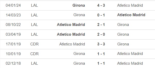 Nhận định bóng đá Atletico vs Girona (19h00, 13/4), vòng 31 La Liga - Ảnh 2.