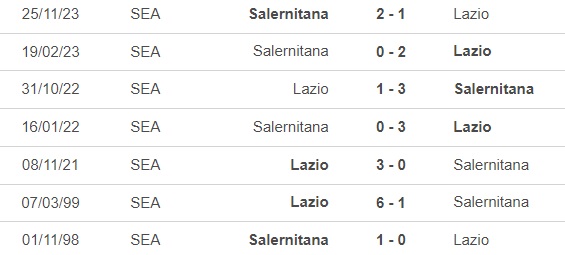 Nhận định bóng đá Lazio vs Salernitana (1h45, 13/4), vòng 32 Serie A - Ảnh 2.