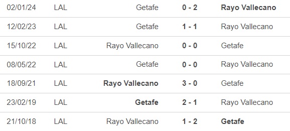 Nhận định bóng đá Vallecano vs Getafe (21h15, 13/4), vòng 31 La Liga - Ảnh 2.