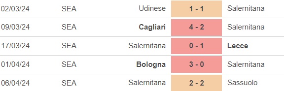 Nhận định bóng đá Lazio vs Salernitana (1h45, 13/4), vòng 32 Serie A - Ảnh 4.