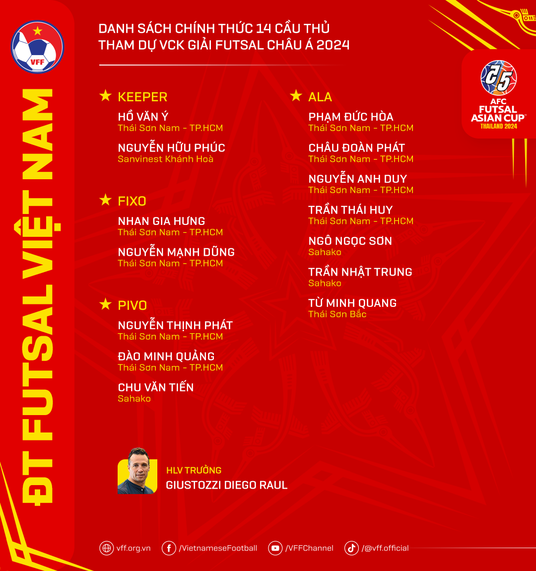 Lộ đội hình futsal Việt Nam dự giải châu Á, ‘săn’ vé đi World Cup - Ảnh 3.