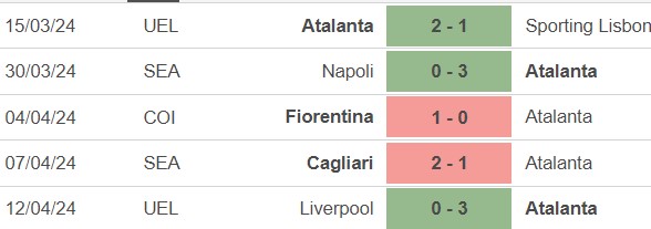 Nhận định bóng đá Atalanta vs Verona (01h45, 16/4), vòng 32 Serie A - Ảnh 2.
