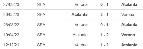 Nhận định bóng đá Atalanta vs Verona (01h45, 16/4), vòng 32 Serie A - Ảnh 4.