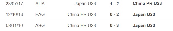 Nhận định bóng đá U23 Nhật Bản vs U23 Trung Quốc (20h00, 16/4), U23 châu Á 2024 - Ảnh 2.