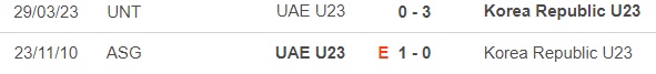 Nhận định bóng đá U23 UAE vs U23 Hàn Quốc (22h30, 16/4), U23 châu Á 2024 - Ảnh 2.