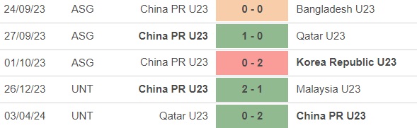 Nhận định bóng đá U23 Nhật Bản vs U23 Trung Quốc (20h00, 16/4), U23 châu Á 2024 - Ảnh 4.