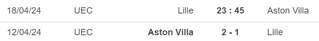Nhận định bóng đá Lille vs Aston Villa (23h45, 18/4), Cúp C3 tứ kết lượt về - Ảnh 4.