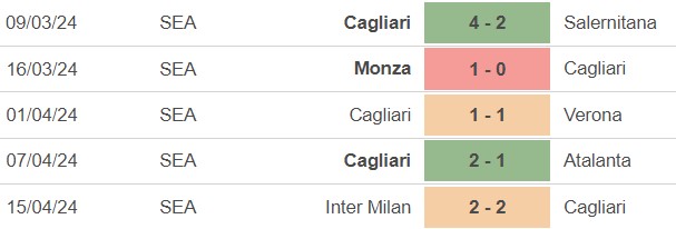 Nhận định bóng đá Cagliari vs Juventus (01h45, 20/4), vòng 33 Serie A - Ảnh 3.