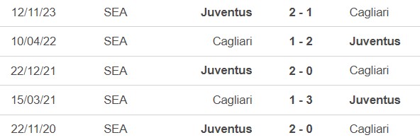Nhận định bóng đá Cagliari vs Juventus (01h45, 20/4), vòng 33 Serie A - Ảnh 2.