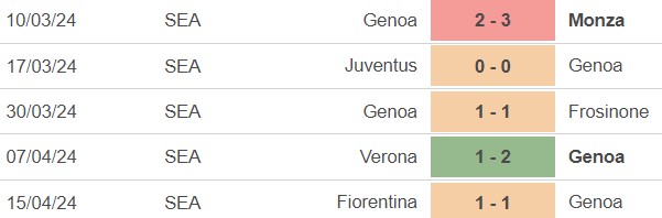 Nhận định bóng đá Genoa vs Lazio (23h30, 19/4), vòng 33 Serie A - Ảnh 4.