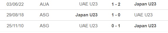 Nhận định bóng đá U23 Nhật Bản vs U23 UAE (22h30, 19/4), U23 châu Á 2024 - Ảnh 2.