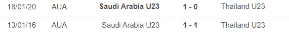 Nhận định bóng đá U23 Saudi Arabia vs U23 Thái Lan (22h30, 19/4), U23 châu Á 2024 - Ảnh 2.