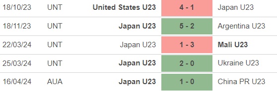 Nhận định bóng đá U23 Nhật Bản vs U23 UAE (22h30, 19/4), U23 châu Á 2024 - Ảnh 3.
