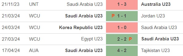 Nhận định bóng đá U23 Saudi Arabia vs U23 Thái Lan (22h30, 19/4), U23 châu Á 2024 - Ảnh 3.