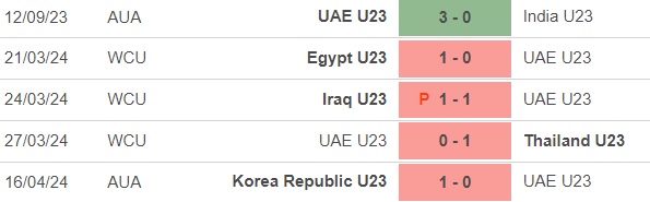 Nhận định bóng đá U23 Nhật Bản vs U23 UAE (22h30, 19/4), U23 châu Á 2024 - Ảnh 4.