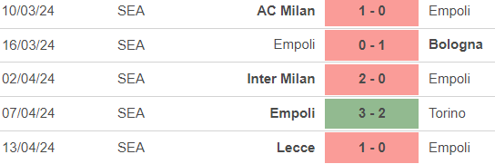 Nhận định bóng đá Empoli vs Napoli (23h30, 20/4), vòng 33 Serie A - Ảnh 3.