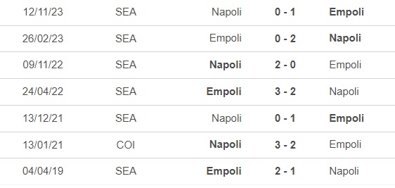 Nhận định bóng đá Empoli vs Napoli (23h30, 20/4), vòng 33 Serie A - Ảnh 2.