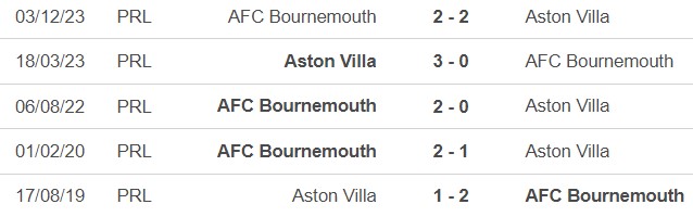 Nhận định bóng đá Aston Villa vs Bournemouth (21h00, 21/4), vòng 34 Ngoại hạng Anh - Ảnh 5.