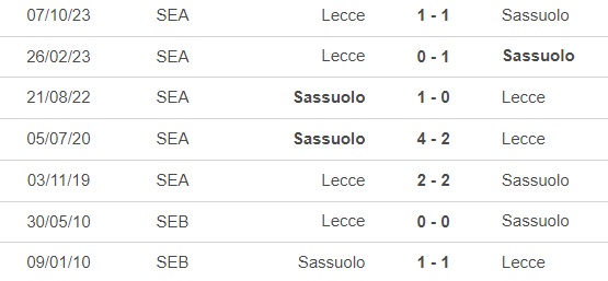 Nhận định bóng đá Sassuolo vs Lecce (17h30, 21/4), vòng 33 Serie A - Ảnh 2.