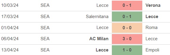 Nhận định bóng đá Sassuolo vs Lecce (17h30, 21/4), vòng 33 Serie A - Ảnh 4.