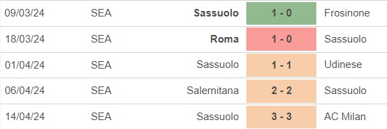 Nhận định bóng đá Sassuolo vs Lecce (17h30, 21/4), vòng 33 Serie A - Ảnh 3.