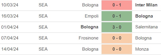 Nhận định bóng đá Roma vs Bologna (23h30, 22/4), vòng 33 Serie A - Ảnh 4.