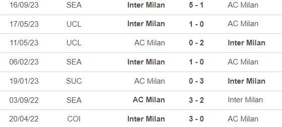 Nhận định bóng đá Milan vs Inter (1h45, 23/4), vòng 33 Serie A - Ảnh 2.