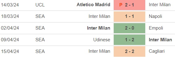 Nhận định bóng đá Milan vs Inter (1h45, 23/4), vòng 33 Serie A - Ảnh 4.