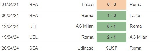 Nhận định bóng đá Roma vs Bologna (23h30, 22/4), vòng 33 Serie A - Ảnh 3.