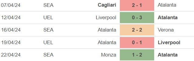 Nhận định bóng đá Atalanta vs Fiorentina (2h00, 25/4), lượt về bán kết cúp Ý - Ảnh 3.