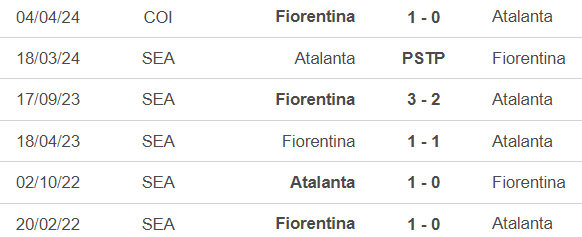 Nhận định bóng đá Atalanta vs Fiorentina (2h00, 25/4), lượt về bán kết cúp Ý - Ảnh 5.