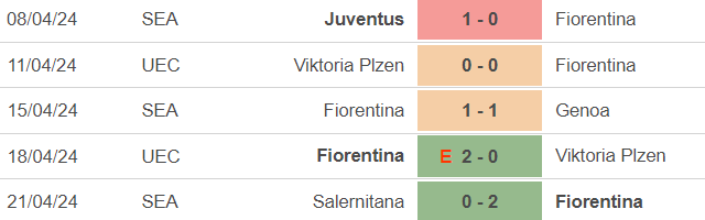 Nhận định bóng đá Atalanta vs Fiorentina (2h00, 25/4), lượt về bán kết cúp Ý - Ảnh 4.