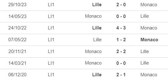 Nhận định bóng đá Monaco vs Lille (2h00, 25/4), đá bù Ligue 1 - Ảnh 2.