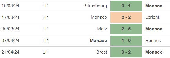 Nhận định bóng đá Monaco vs Lille (2h00, 25/4), đá bù Ligue 1 - Ảnh 3.