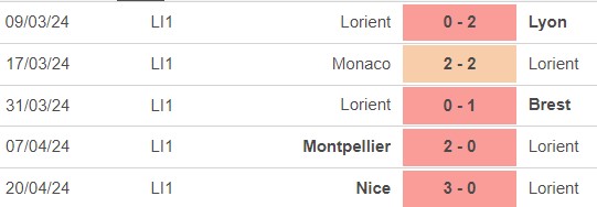Nhận định bóng đá Lorient vs PSG (0h00, 25/4), đá bù Ligue 1 - Ảnh 3.