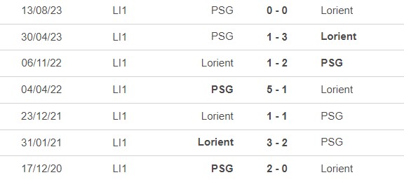 Nhận định bóng đá Lorient vs PSG (0h00, 25/4), đá bù Ligue 1 - Ảnh 2.