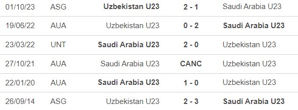 Nhận định bóng đá U23 Uzbekistan vs U23 Saudi Arabia (21h00, 26/4), tứ kết U23 châu Á - Ảnh 2.